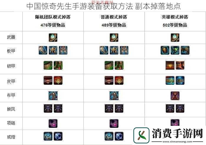 中国惊奇先生手游装备获取方法副本掉落地点