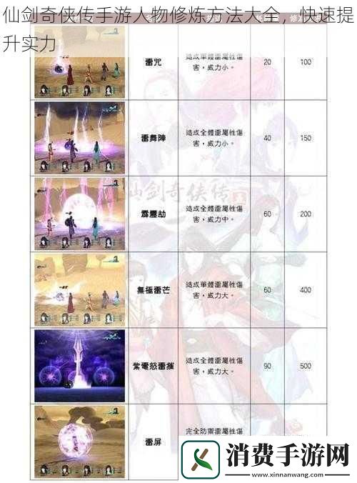 仙剑奇侠传手游人物修炼方法大全