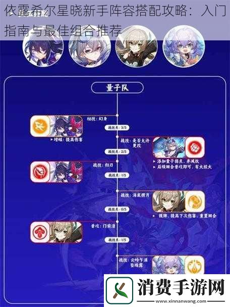 依露希尔星晓新手阵容搭配攻略