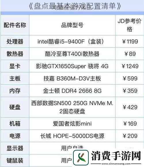 盘点最基本游戏配置清单