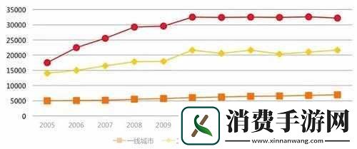 日本三线和韩国三线的市场定位：在拓展日本三线和韩国三线市场时如何结合当地文化特点来提升品牌的吸引力