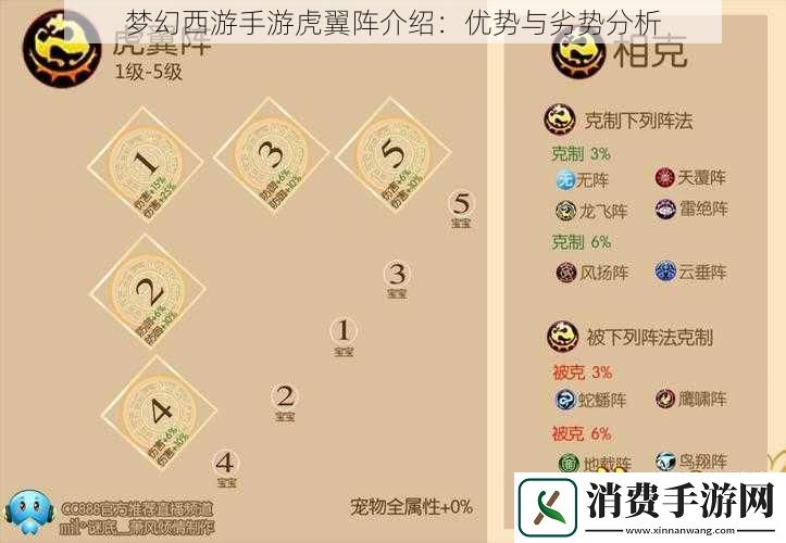 梦幻西游手游虎翼阵介绍