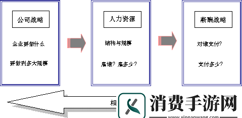 久产久人力与普通人力对比：久产久人力与普通人力之间有哪些显著的差异