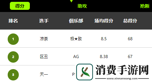 竞猜FSPL粉丝套装街头篮球FSPL第3周火爆开战