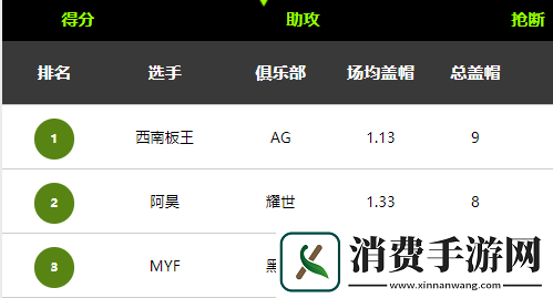 竞猜FSPL粉丝套装街头篮球FSPL第3周火爆开战