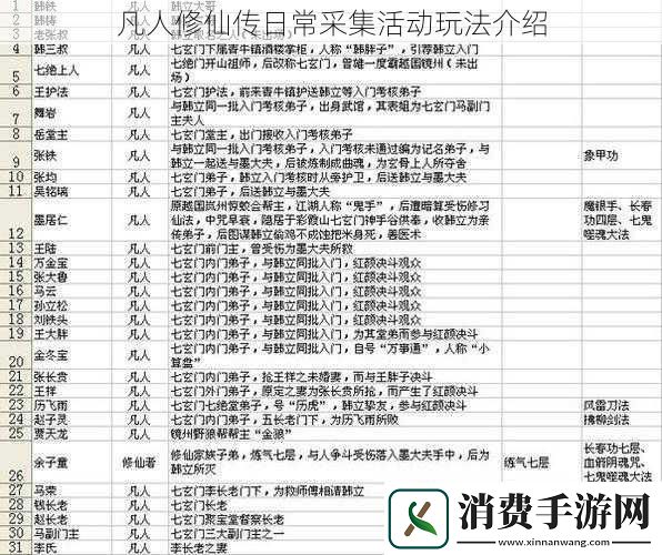 凡人修仙传日常采集活动玩法介绍