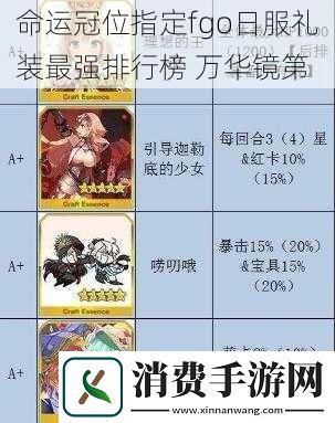 命运冠位指定fgo日服礼装最强排行榜