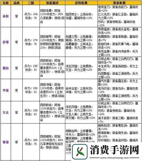 三国我为王之武将品质系统说明