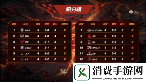 QQ飞车手游持续革新职业联赛内容体验