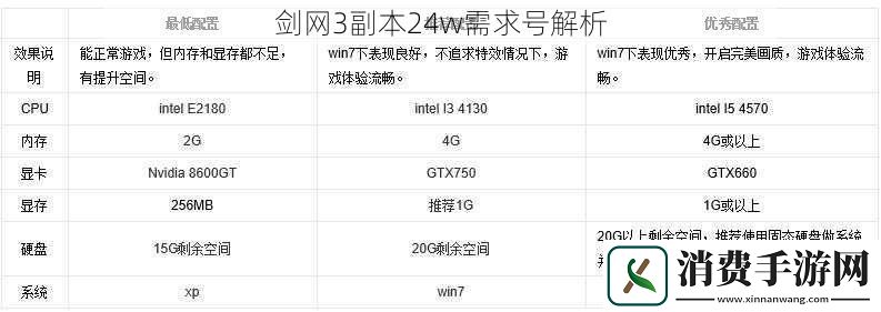 剑3副本24w需求号解析