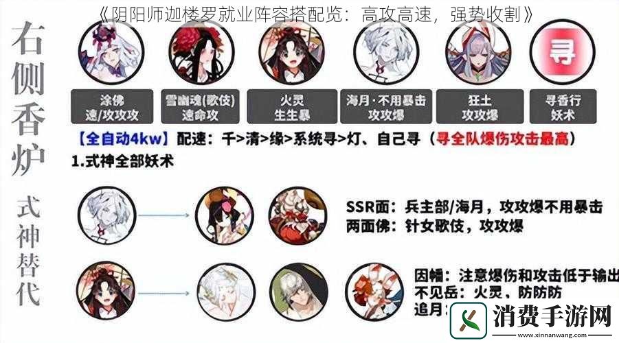 阴阳师迦楼罗就业阵容搭配览