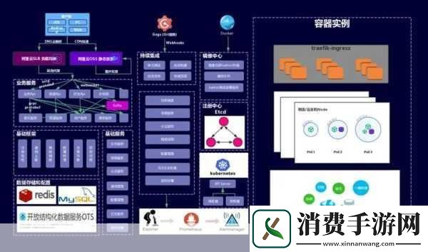 美国K8S经典：在KubernetesK8s中如何有效管理和监控多个服务的健康状态以确保应用程序的高可用性呢