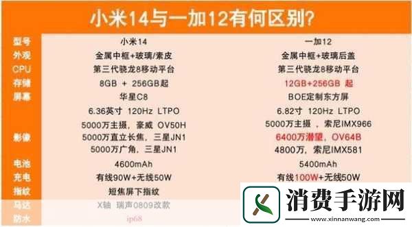 独家揭秘小米14/14Pro性能大跃进手游玩家福音骁龙8Gen3+超大电池续航新体验！