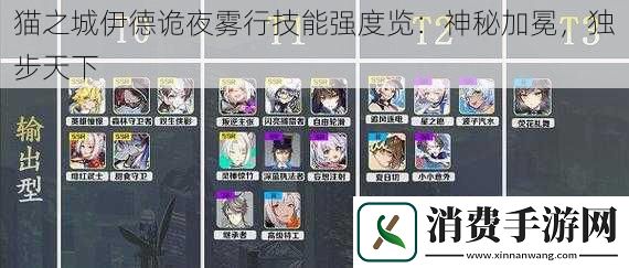 猫之城伊德诡夜雾行技能强度览