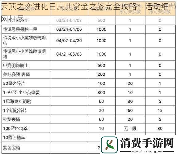 云顶之弈进化日庆典赏金之旅完全攻略