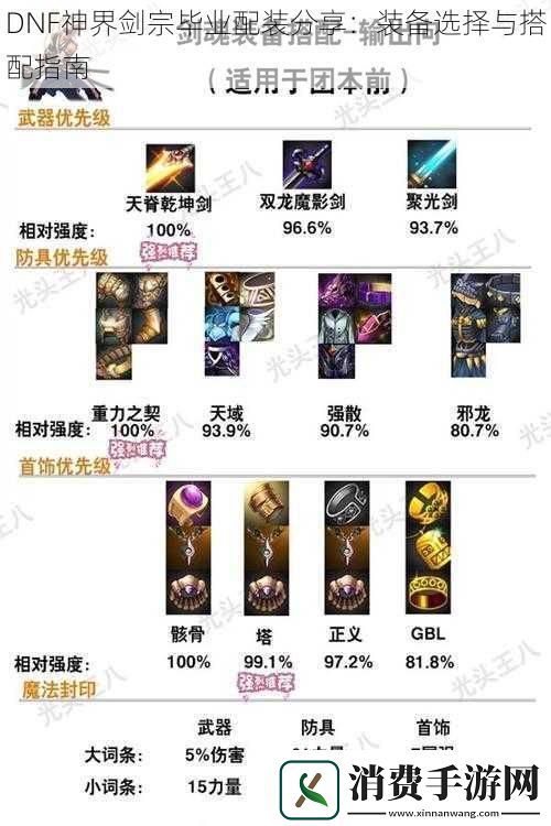 DNF神界剑宗毕业配装分享