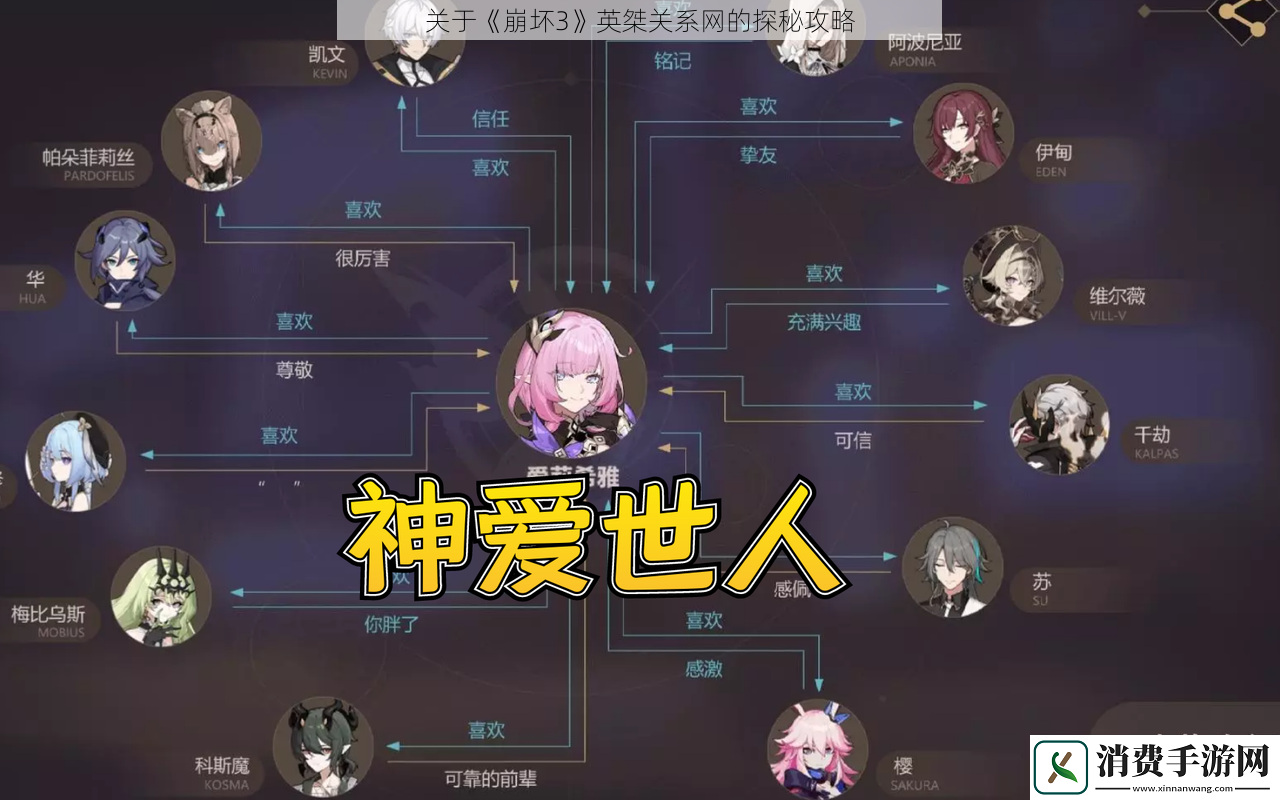 关于崩坏3英桀关系的探秘攻略