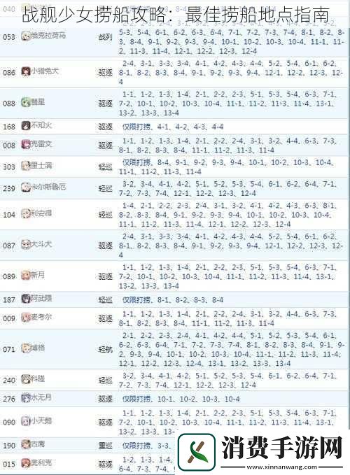 战舰少女捞船攻略