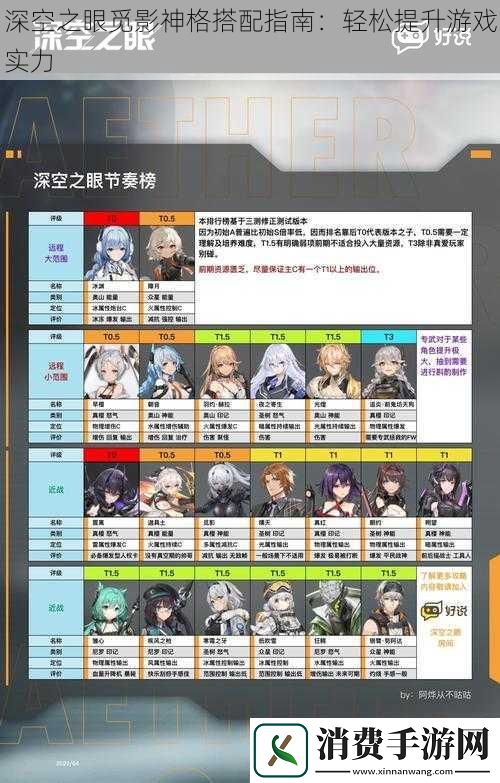 深空之眼觅影神格搭配指南