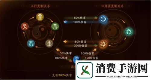 神都夜行录御器坊怎么样