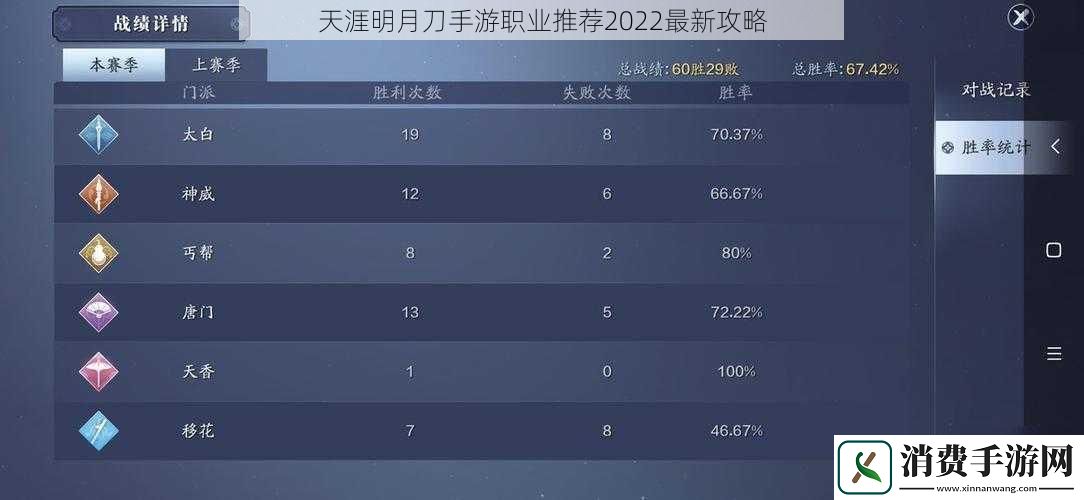 天涯明月刀手游职业推荐2022最新攻略