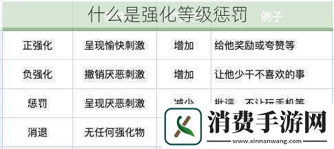 什么是强化等级惩罚