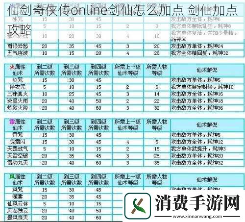 仙剑奇侠传online剑仙怎么加点剑仙加点攻略
