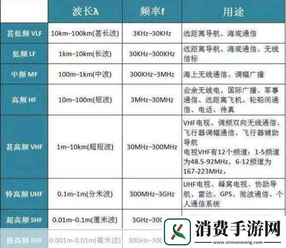 5g2.6ghz5G：5G2.6GHz频段的络速度和覆盖范围具体有多大呢