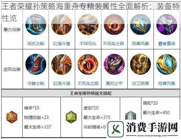 王者荣耀孙策略海重舟专精装属性全面解析