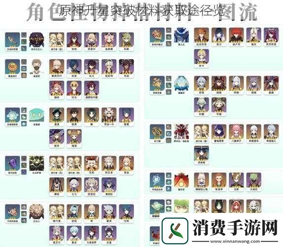 原神升星突破材料获取途径览