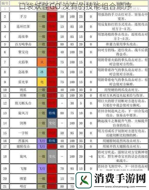 口袋妖怪GO没有的技能组合顺序