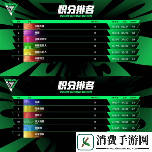 FCPRO足球世界嘉年华落幕中国先锋队一冠一亚