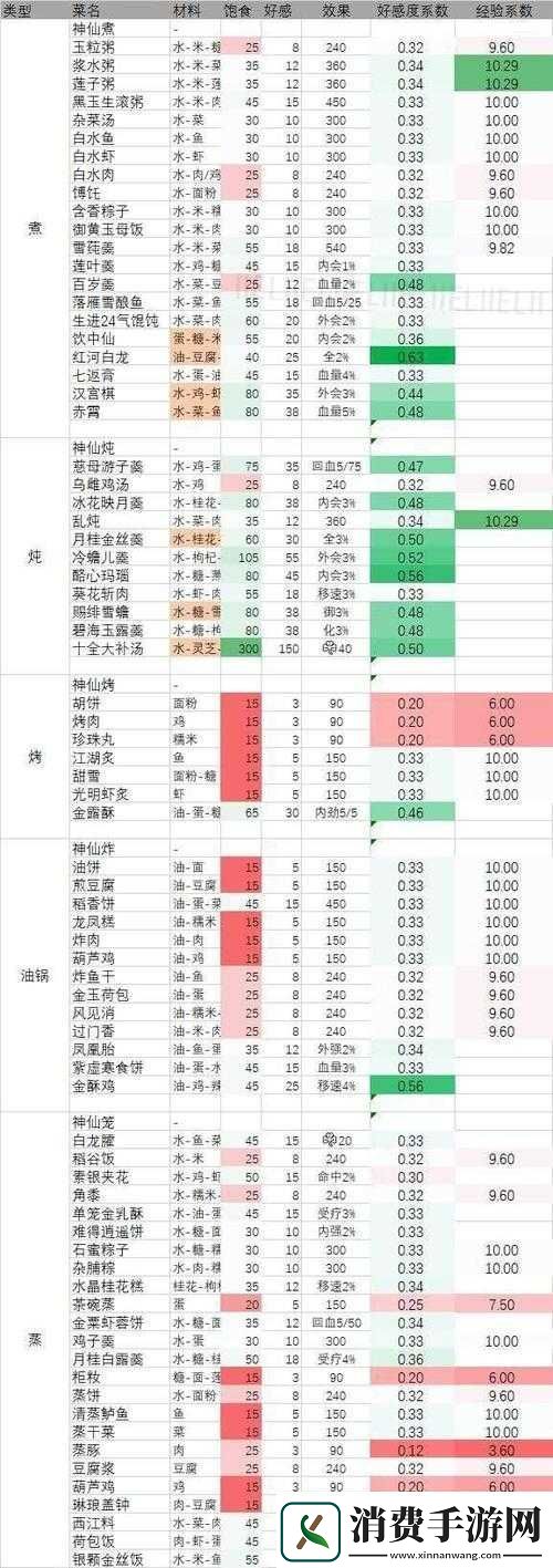 剑-3-指尖江湖暗门介绍及一览