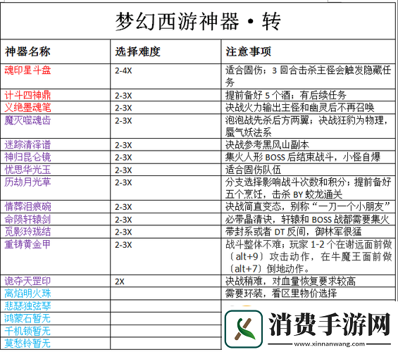 幻之封神神器选择技巧与攻略