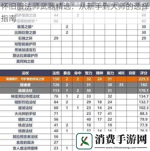 怀旧服法师武器精选