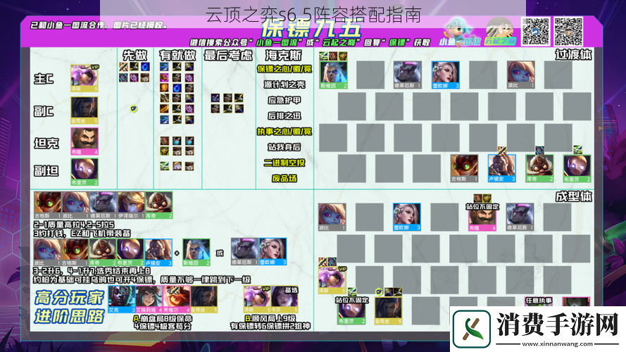 云顶之弈s6.5阵容搭配指南
