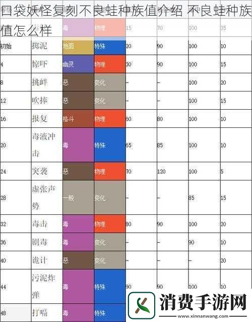 口袋妖怪复刻不良蛙种族值介绍-不良蛙种族值怎么样