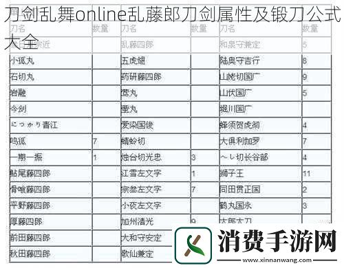 刀剑乱舞online乱藤郎刀剑属性及锻刀公式大全