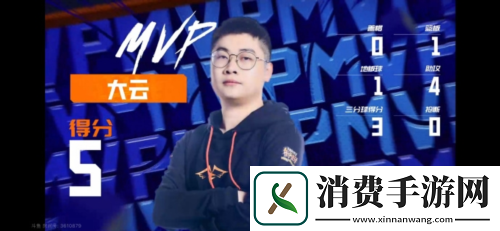 麻烦不麻烦街头篮球FSPL总决赛黑马战队锐评