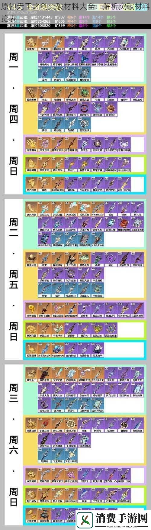 原神无工之剑突破材料大全
