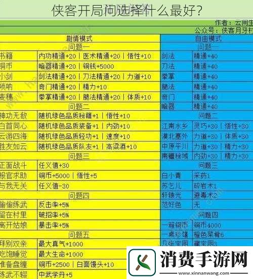 侠客开局问选择什么最好