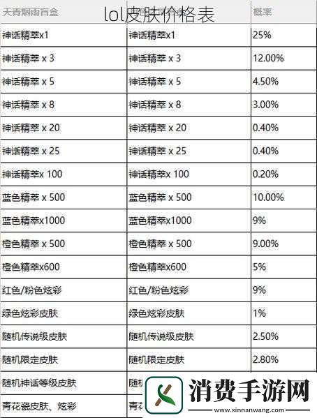 lol皮肤价格表