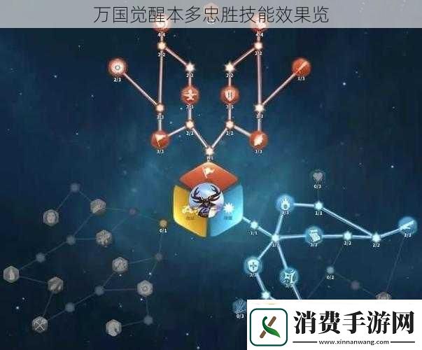 万国觉醒本多忠胜技能效果览