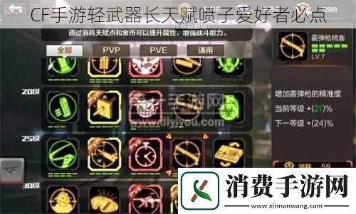 CF手游轻武器长天赋喷子爱好者必点