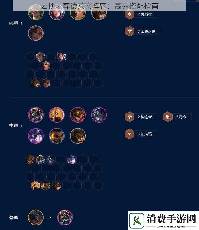 云顶之弈德莱文阵容