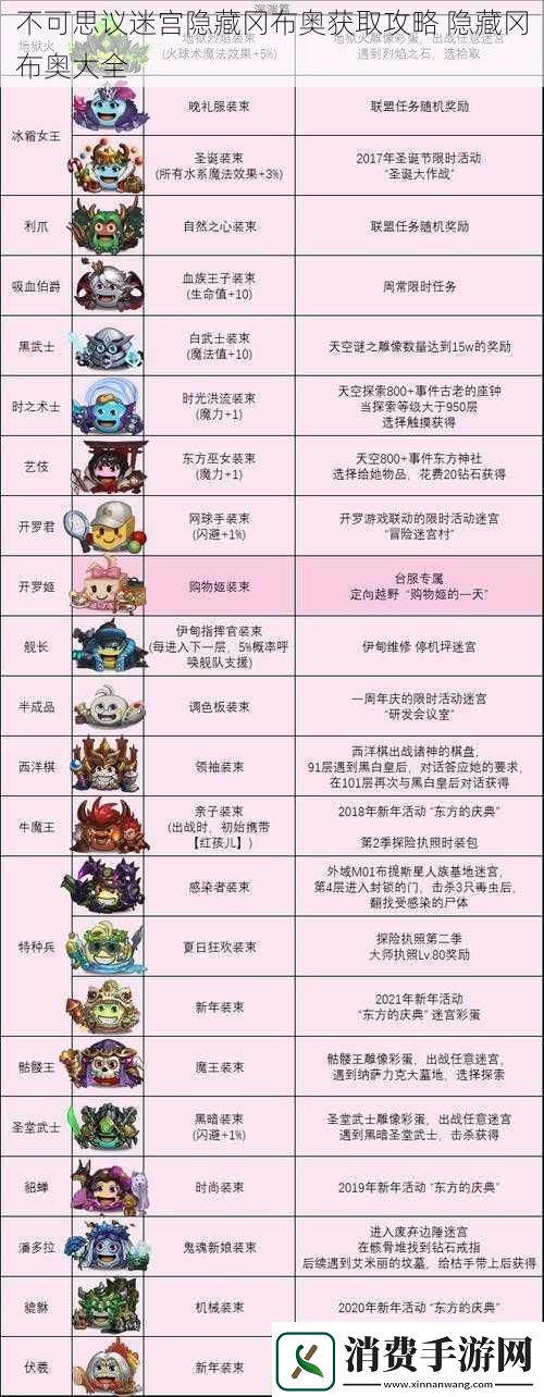 不可思议迷宫隐藏冈布奥获取攻略