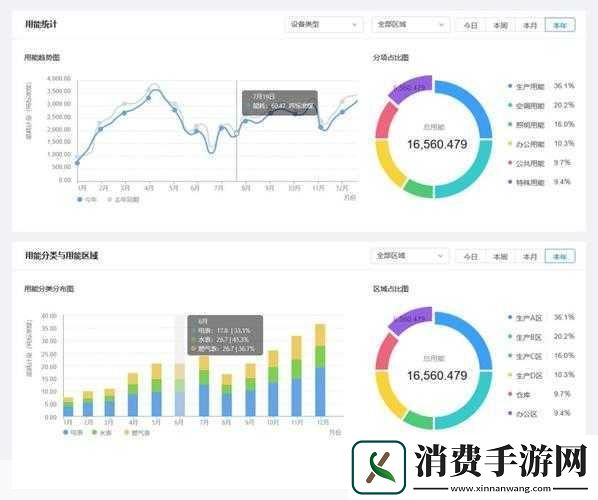 手游新视界正泰新能光伏纪元仓储物流数字化解锁能源冒险新篇章！