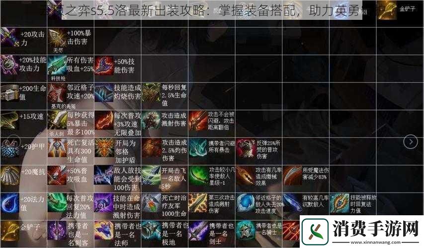 云顶之弈s5.5洛最新出装攻略：掌握装备搭配-助力英勇守护