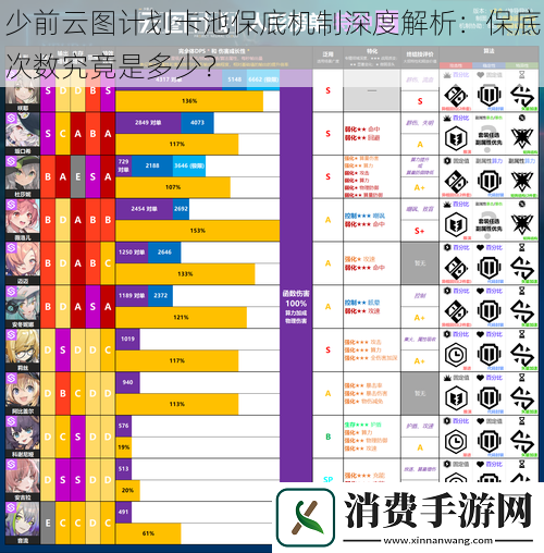 少前云图计划卡池保底机制深度解析