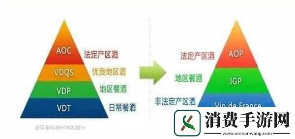 一线产区和二线产区的知名品牌是因付费问题被直接点名：你认为拓展一线和二线产区的知名品牌时最大的付费问题是什么